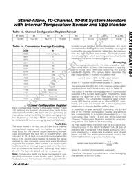 MAX1153BEUE+T Datasheet Page 21