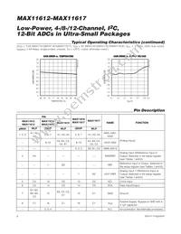 MAX11615EEE+C78 Datasheet Page 8