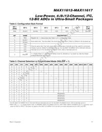 MAX11615EEE+C78 Datasheet Page 15