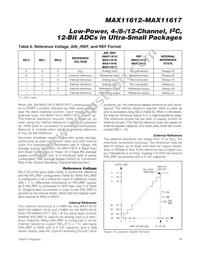 MAX11615EEE+C78 Datasheet Page 19