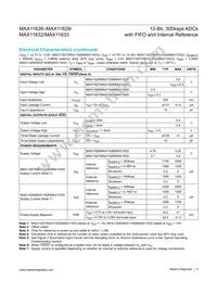 MAX11627EEE/V+ Datasheet Page 4