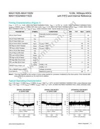 MAX11627EEE/V+ Datasheet Page 5