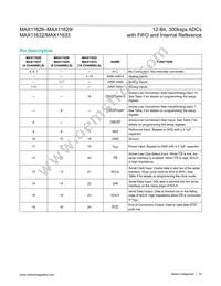 MAX11627EEE/V+ Datasheet Page 10