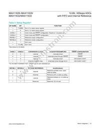 MAX11627EEE/V+ Datasheet Page 15