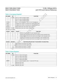 MAX11627EEE/V+ Datasheet Page 16