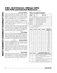 MAX11643EEG+T Datasheet Page 14