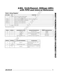 MAX11643EEG+T Datasheet Page 15