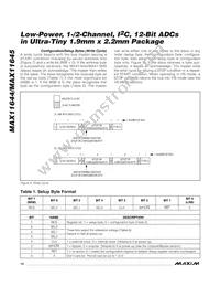 MAX11645EWC+T Datasheet Page 14