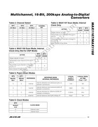 MAX1168BCEG+T Datasheet Page 15