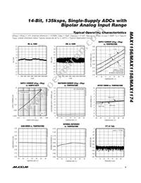 MAX1174BCUP+T Datasheet Page 5