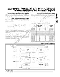 MAX1183ECM+TD Datasheet Page 17