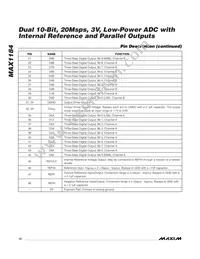 MAX1184ECM+TD Datasheet Page 10