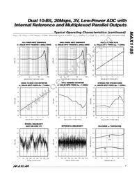 MAX1185ECM+ Datasheet Page 7