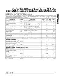 MAX1185ECM/V+T Datasheet Page 3