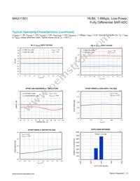 MAX11901ETP+T Datasheet Page 9