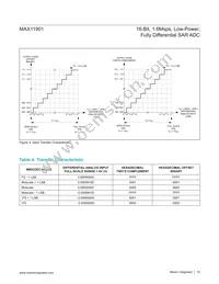 MAX11901ETP+T Datasheet Page 18