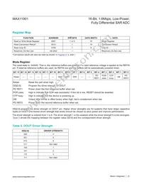 MAX11901ETP+T Datasheet Page 23