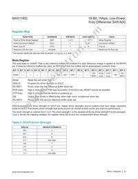 MAX11902ETP+T Datasheet Page 23