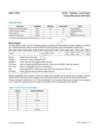 MAX11903ETP+T Datasheet Page 23