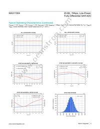 MAX11904ETP+T Datasheet Page 9