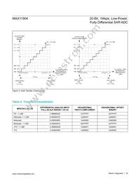 MAX11904ETP+T Datasheet Page 18