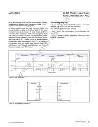 MAX11904ETP+T Datasheet Page 20