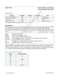 MAX11904ETP+T Datasheet Page 23