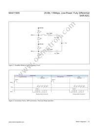 MAX11905ETP+T Datasheet Page 15