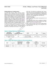 MAX11905ETP+T Datasheet Page 17