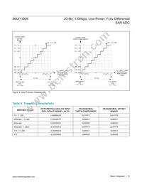 MAX11905ETP+T Datasheet Page 18