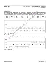 MAX11905ETP+T Datasheet Page 22