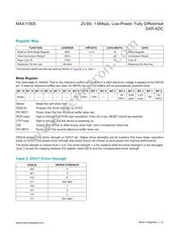 MAX11905ETP+T Datasheet Page 23