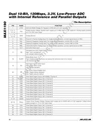 MAX1190ECM+TD Datasheet Page 10