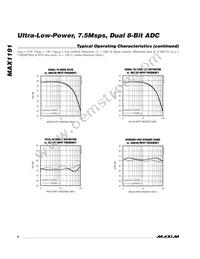 MAX1191ETI+T Datasheet Page 8