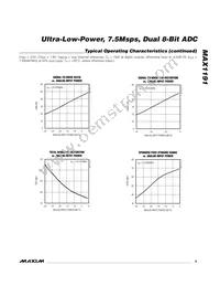 MAX1191ETI+T Datasheet Page 9