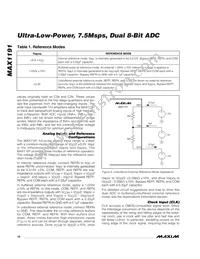 MAX1191ETI+T Datasheet Page 16