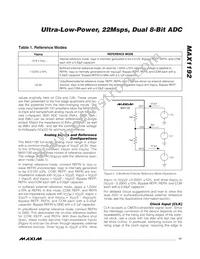 MAX1192ETI+T Datasheet Page 17