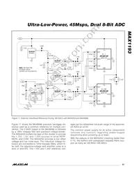 MAX1193ETI+T Datasheet Page 21