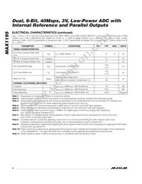 MAX1195ECM+D Datasheet Page 6