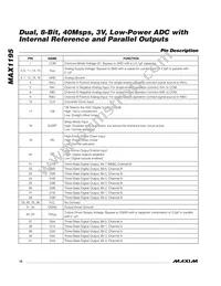 MAX1195ECM+D Datasheet Page 10
