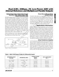 MAX1196ECM+D Datasheet Page 15