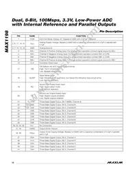 MAX1198ECM+TDG05 Datasheet Page 10