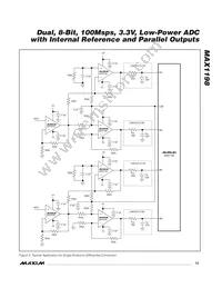 MAX1198ECM+TDG05 Datasheet Page 15