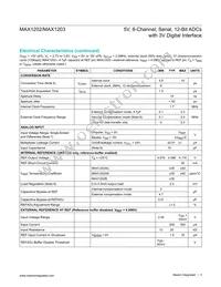 MAX1203BEAP Datasheet Page 3
