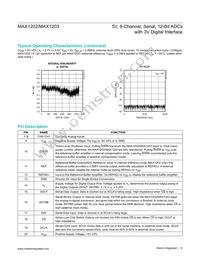 MAX1203BEAP Datasheet Page 8