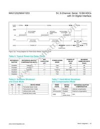 MAX1203BEAP Datasheet Page 18