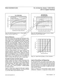 MAX1203BEAP Datasheet Page 20