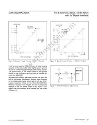 MAX1203BEAP Datasheet Page 21