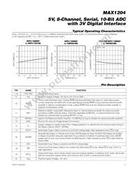 MAX1204ACAP+T Datasheet Page 7