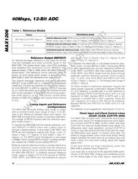 MAX1206ETL+ Datasheet Page 18